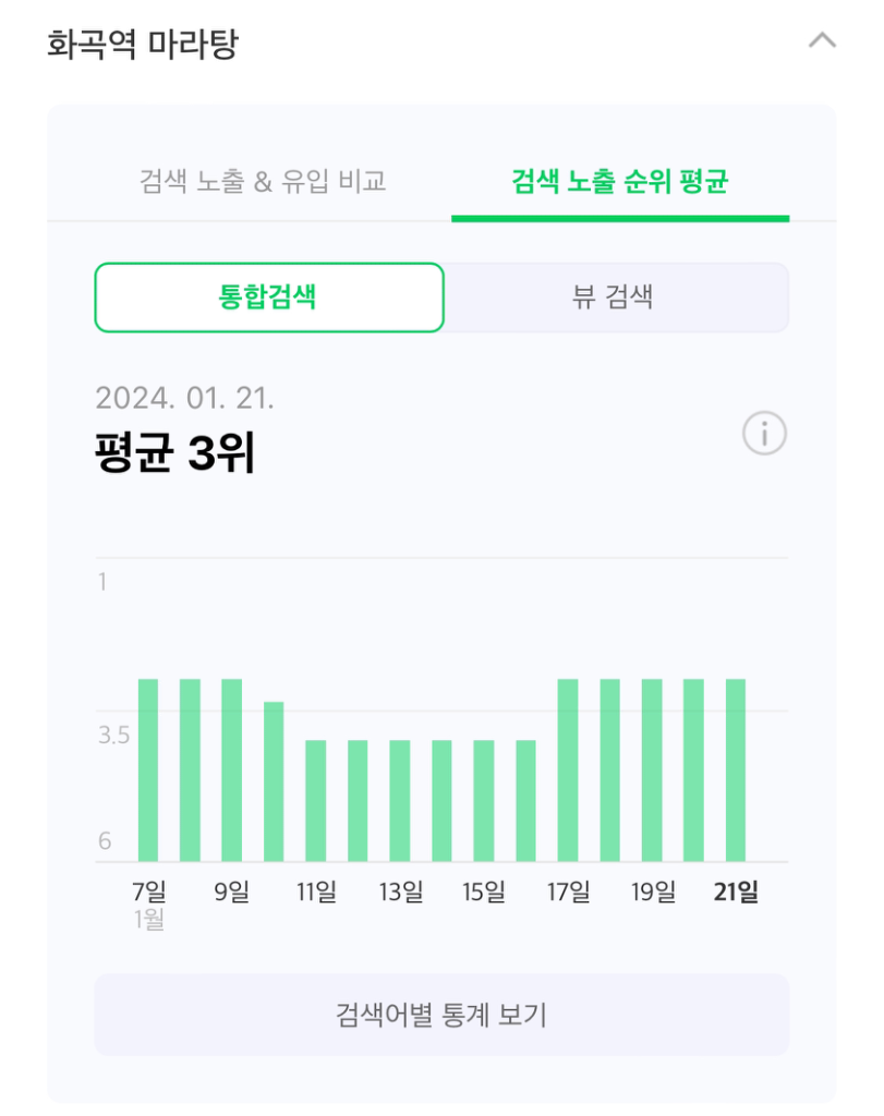 팔로우픽 - followPick | 김포/발산/마곡/화곡 강서구 맛집 키워드 상위노출과 꼼꼼 리뷰 보장합니다