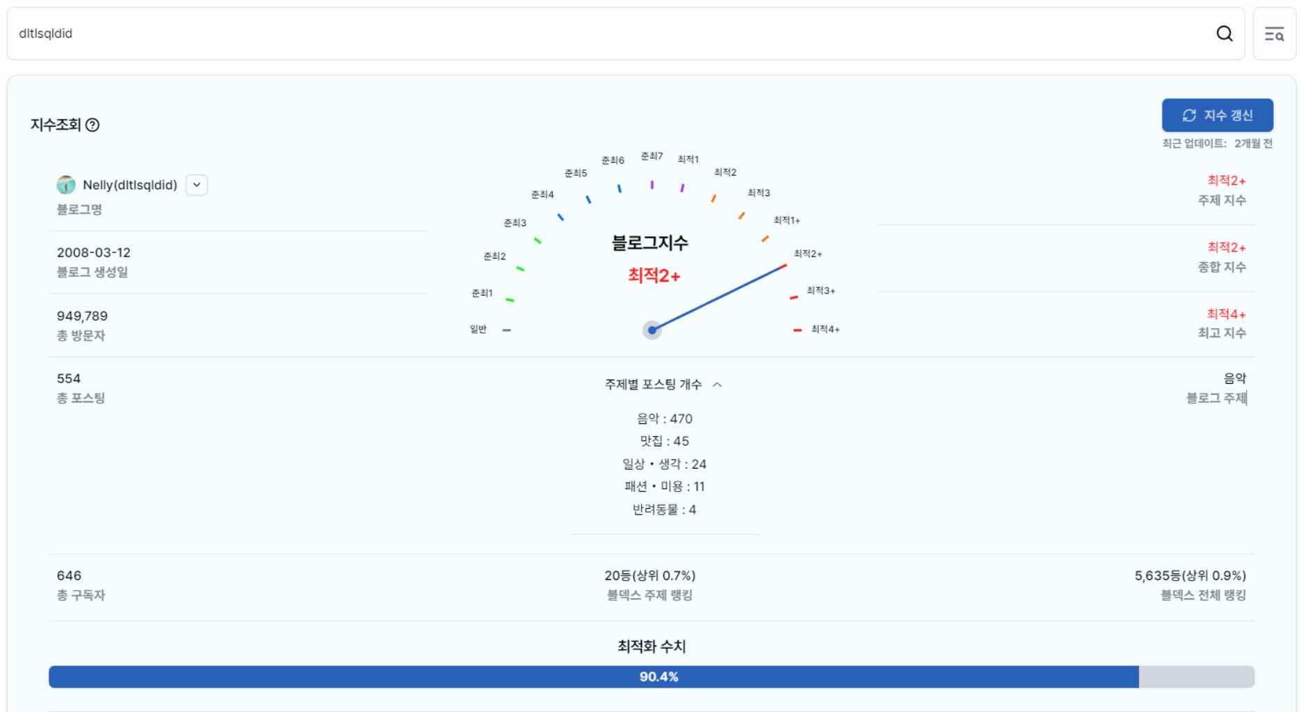 팔로우픽 - followPick | 음악 블로거 상위 0.7% 음악에 관련 된 모든 것을 홍보해드립니다.